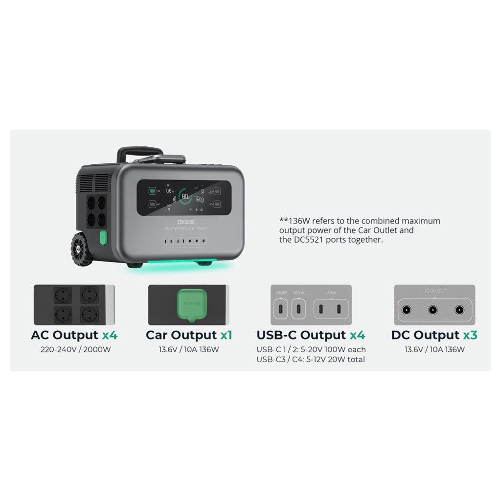 Zendure Powerstation SuperBase Pro 1500 1440Wh / 2000W