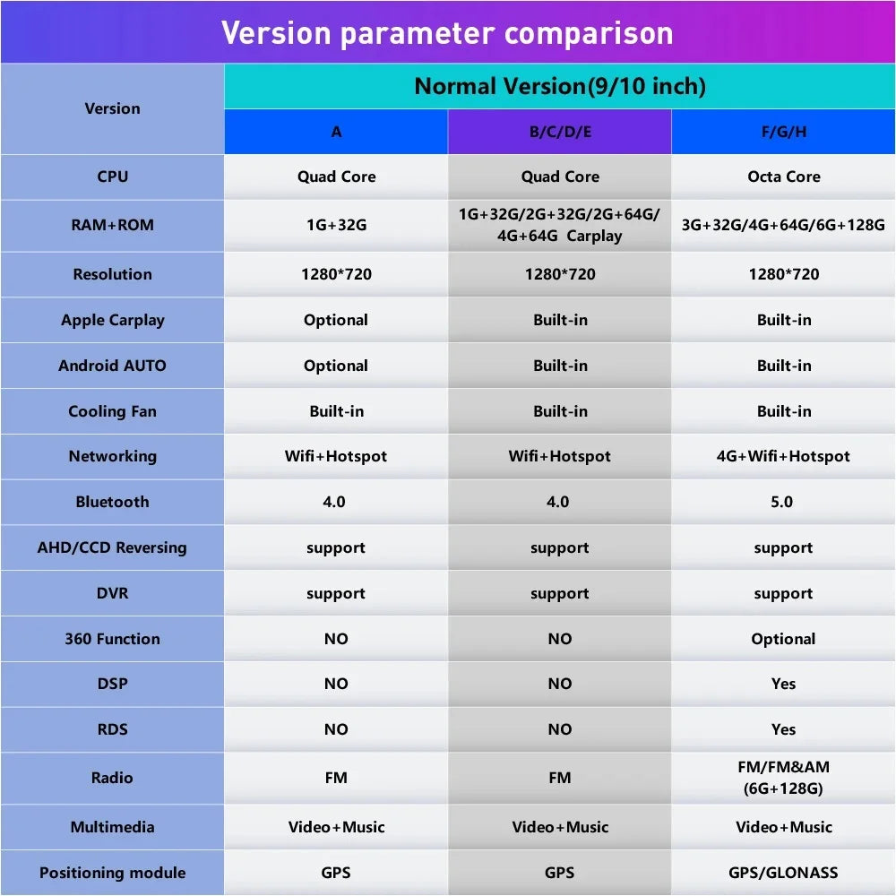 Android 2DIN Autoradio mit CarPlay & GPS für Peugeot 4008 / 5008 (2017–2019)