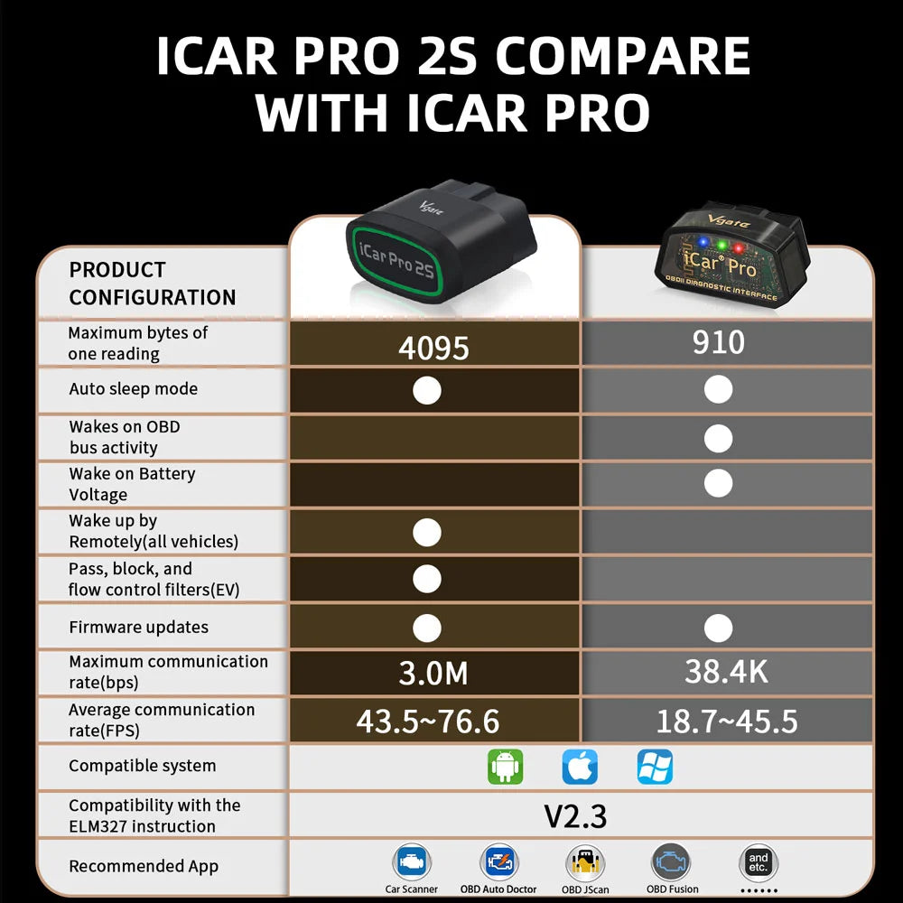 Adaptateur OBD-II Bluetooth Vgate iCar Pro 2S – Scanner OBD2 rapide et avancé (Bluetooth 5.2)