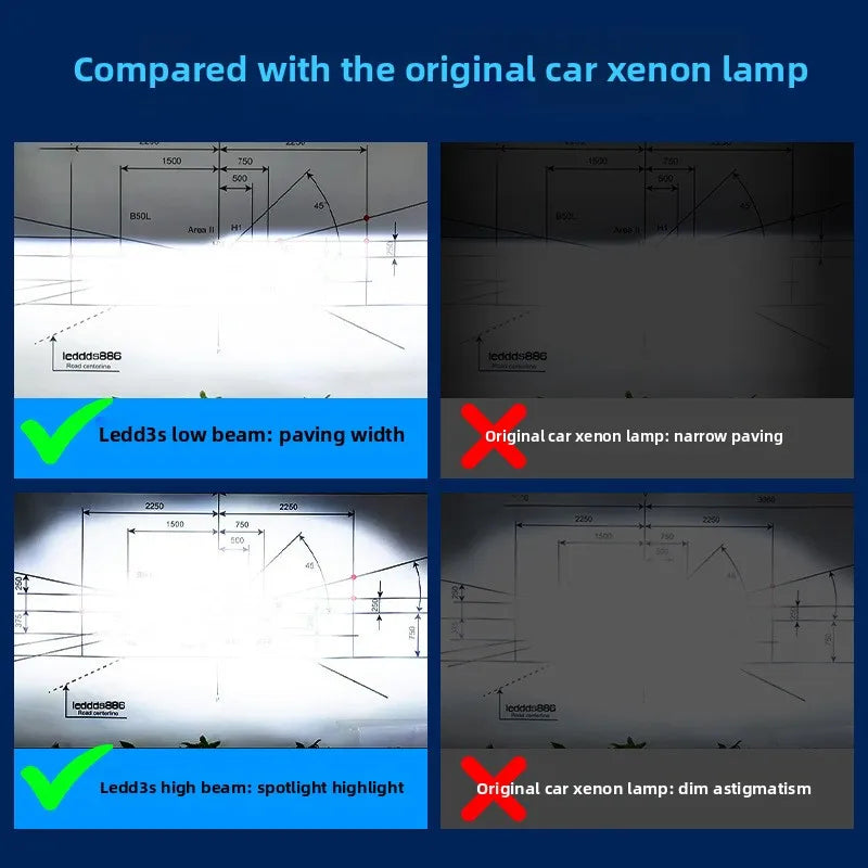 Ampoules de phares LED série D – Remplacement xénon D1S / D2S / D3S / D4S / D5S / D7S / D8S