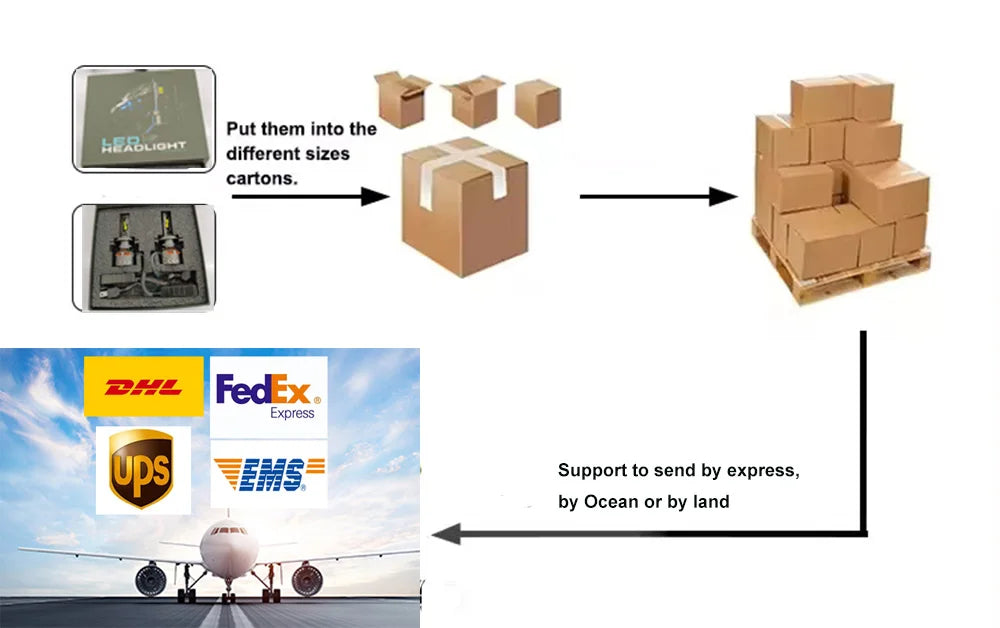 Ampoule LED 6000K pour phares série D – Remplacement xénon D2S / D4S / D2R / D4R