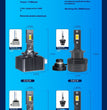 Ampoules de phares LED série D – Remplacement xénon D1S / D2S / D3S / D4S / D5S / D7S / D8S