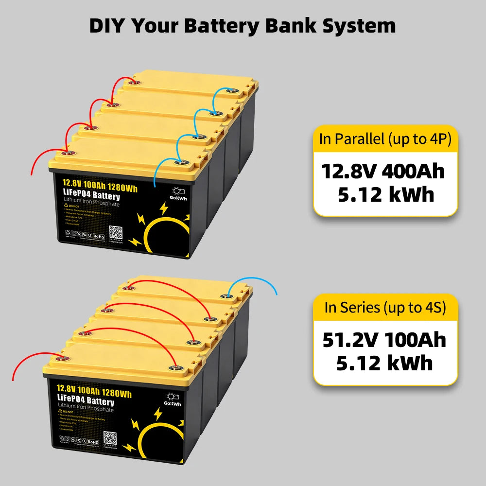 GoKWh LiFePO4 Accu 12V 100Ah / 24V 200Ah – Bluetooth – IP65 – 4000+ Cycli