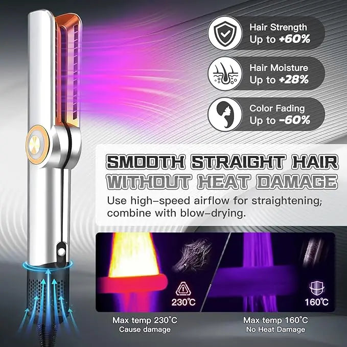 Lisseur et Sèche-cheveux 2-en-1 – Styler Cheveux Wet to Dry avec Technologie Plasma et Flux d'Air