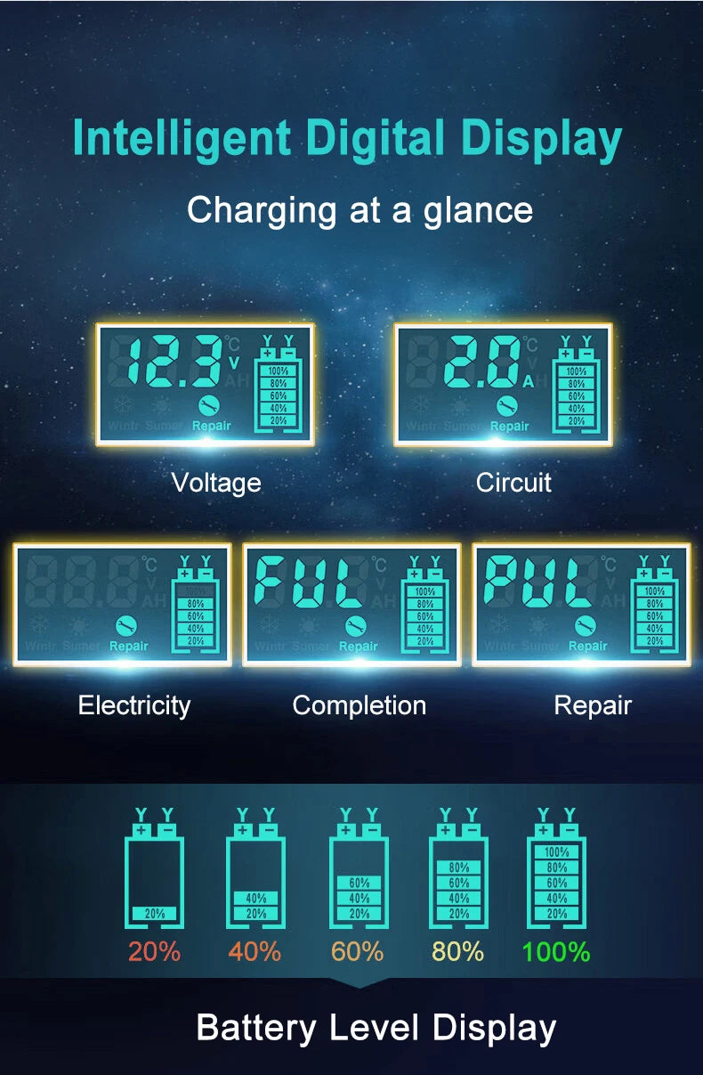 Chargeur de batterie intelligent EAFC 12V pour voiture – Chargeur de batterie 12V avec réparation par impulsions et écran LCD