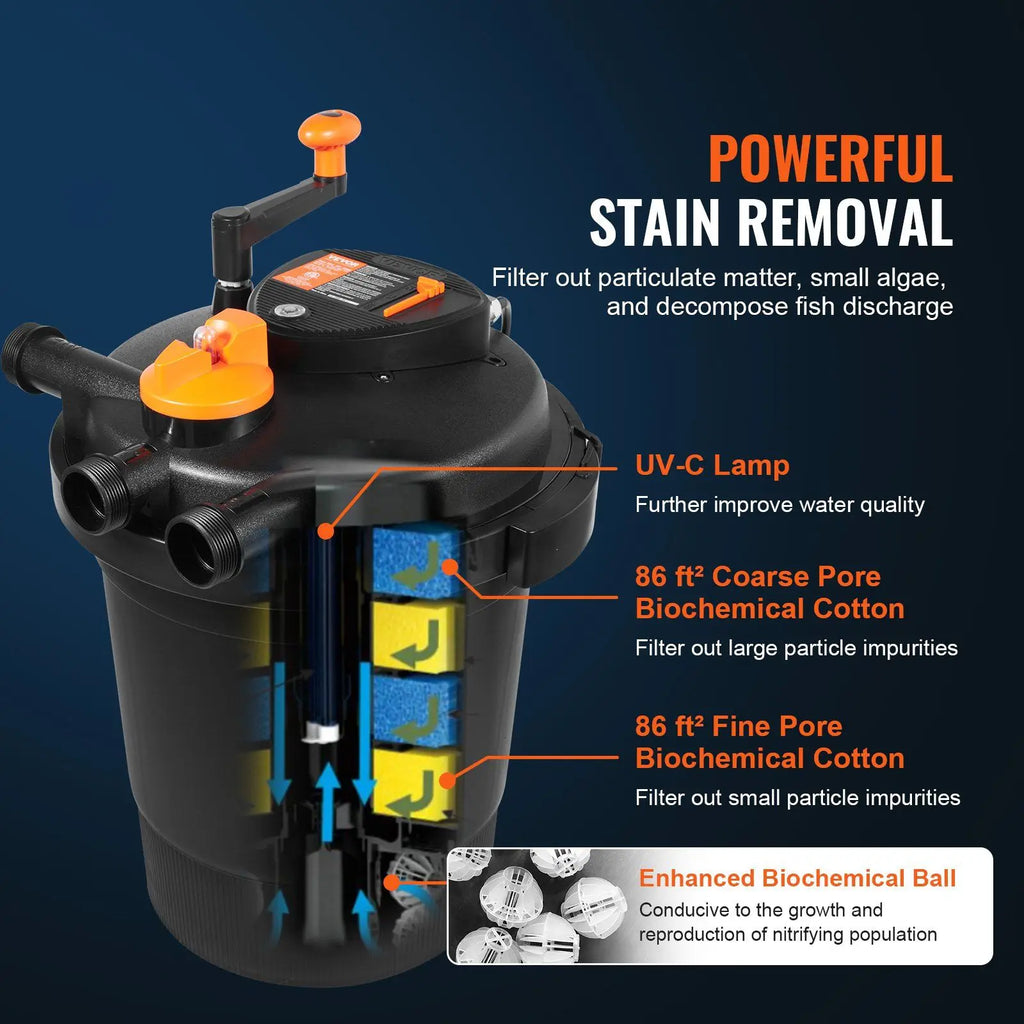 UV-C 13W Drukfilter Vijverfilter 3200 Gallon – 2630 GPH – Model D0100H530IT