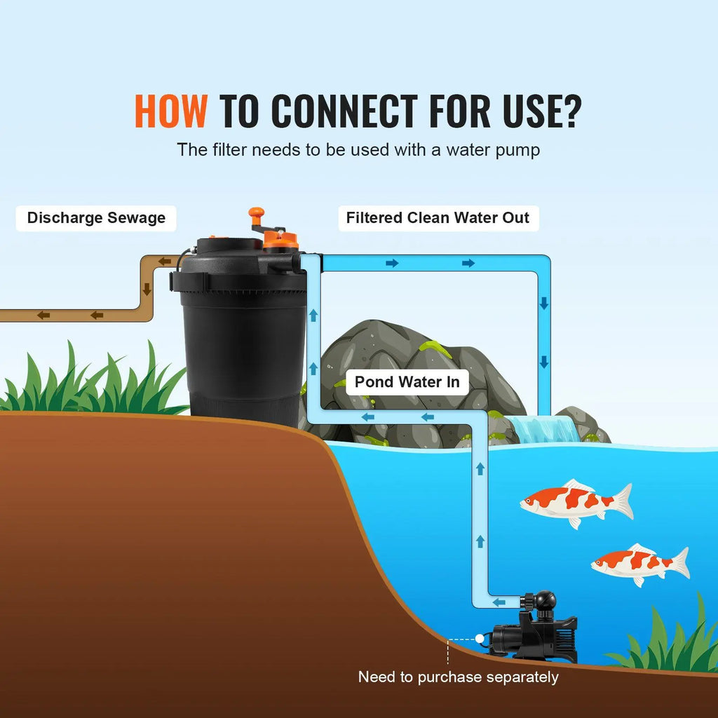 UV-C 13W Drukfilter Vijverfilter 3200 Gallon – 2630 GPH – Model D0100H530IT