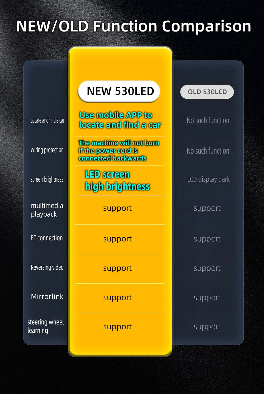 Autoradio stéréo Bluetooth BQCC 60 W x4 – Lecteur MP3 avec radio FM, USB et carte SD