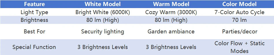 🌈 Heinast 9 LED Solar-Strahler RGB – IP65 Wasserdichte Gartenstrahler (dimmbar)