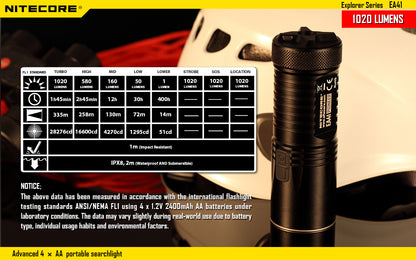 Nitecore EA41 Taschenlampe