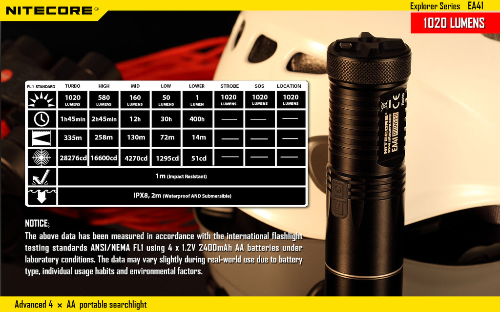 Lampe de poche Nitecore EA41 