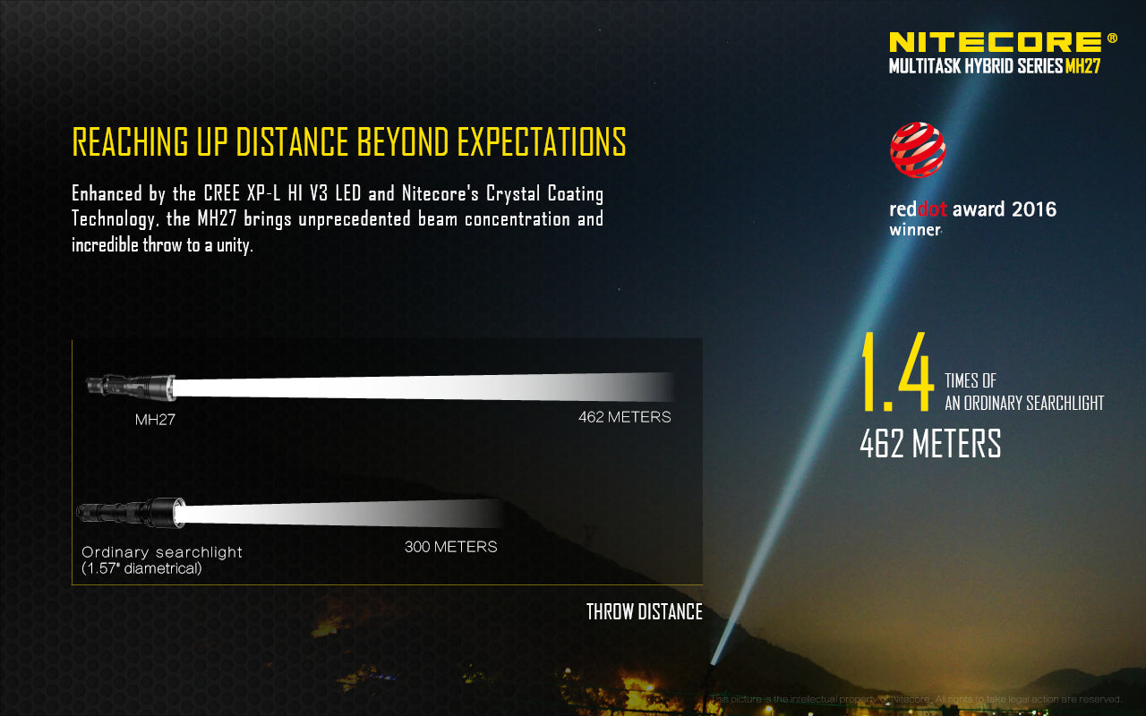 Nitecore MH27 Taschenlampe