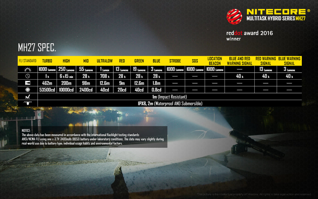 Nitecore MH27 Zaklamp