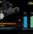Nitecore HC35 Stirnlampe wiederaufladbar 