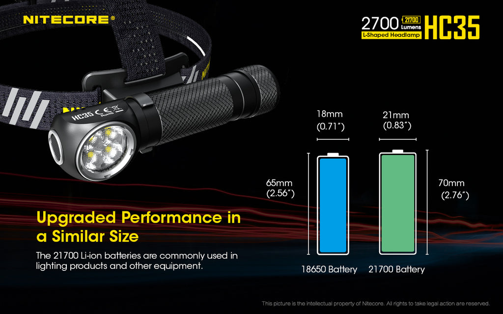 Lampe frontale rechargeable Nitecore HC35 