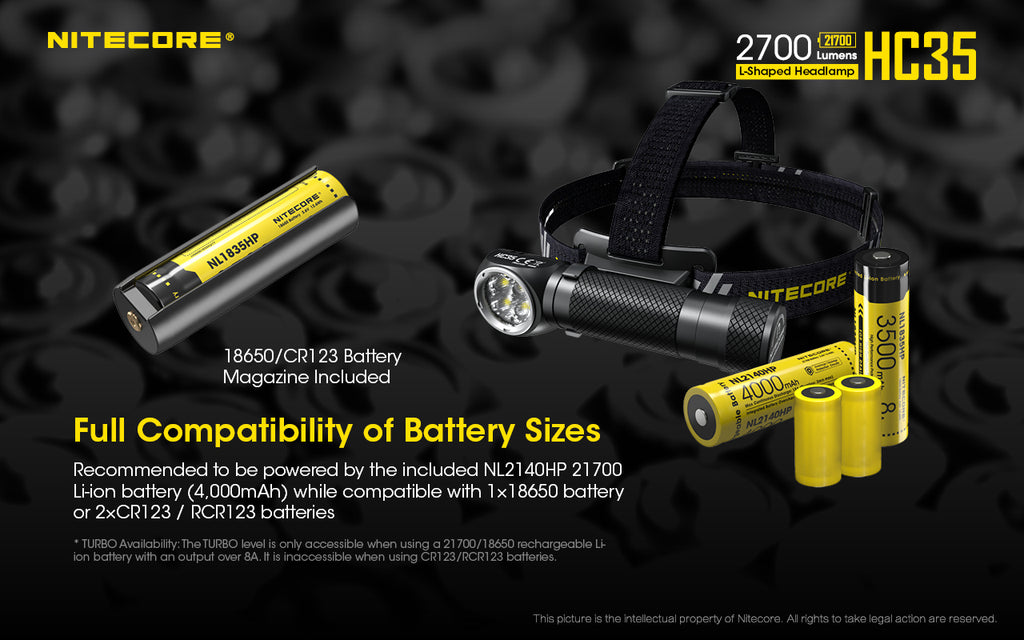 Lampe frontale rechargeable Nitecore HC35 