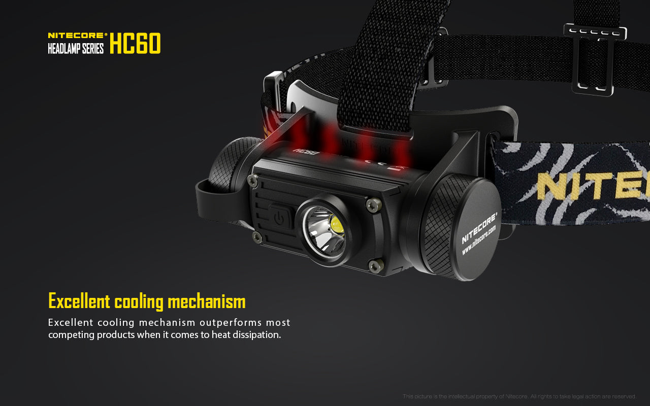 Nitecore HC60 oplaadbare Hoofdlamp