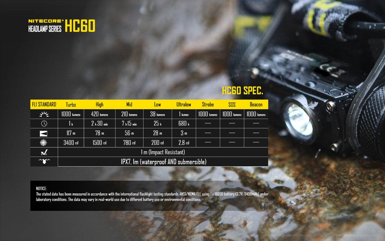 Nitecore HC60 oplaadbare Hoofdlamp