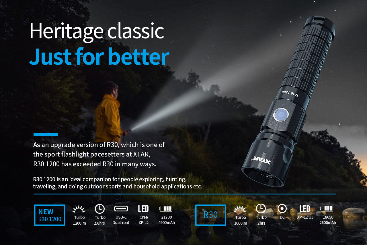 Xtar r30 1200 Zaklamp