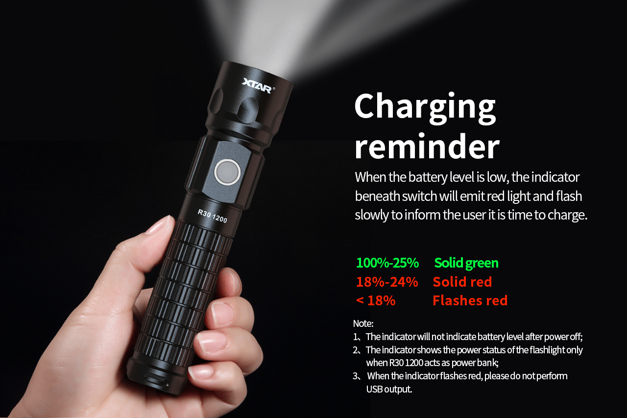 Xtar r30 1200 Zaklamp