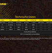 Nitecore HC60M Wiederaufladbare Helmlampe