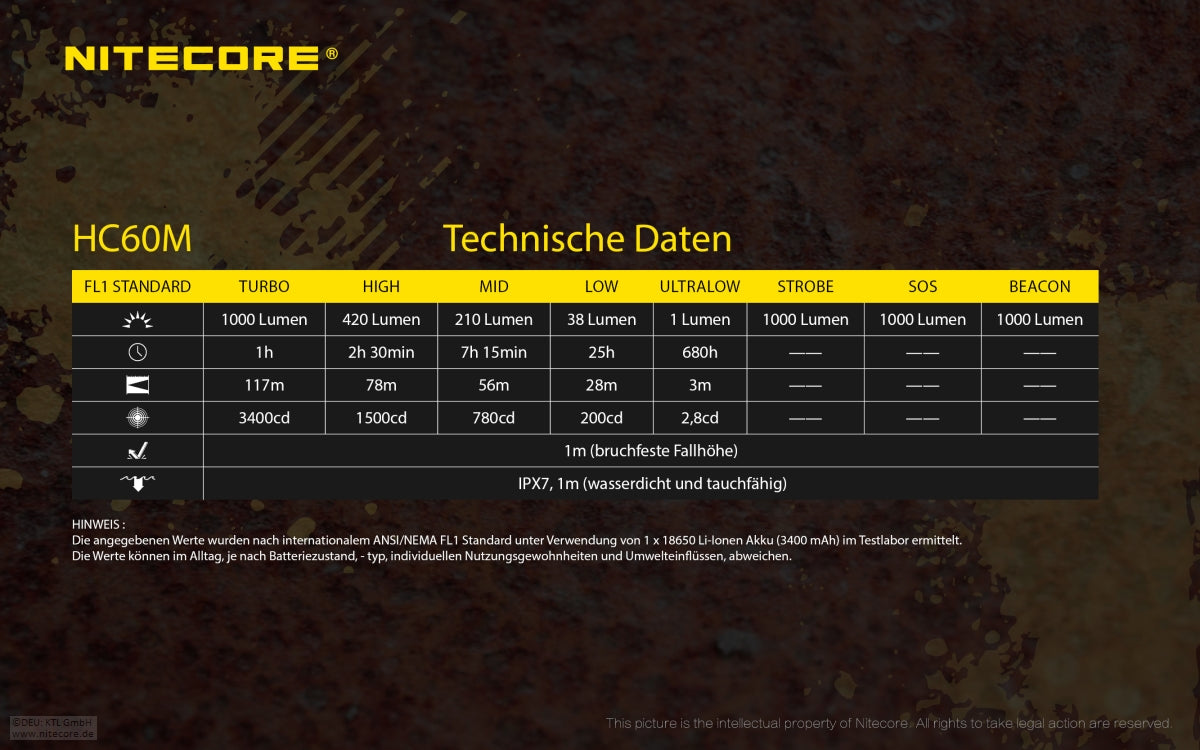 Nitecore HC60M Wiederaufladbare Helmlampe