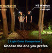 Xtar H3W Warboy manual/Frontal LED Hoofdlamp