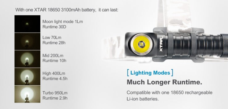 Xtar H3W Warboy manual/Frontal LED Hoofdlamp