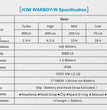 Xtar H3W Warboy manual/Frontal LED Hoofdlamp