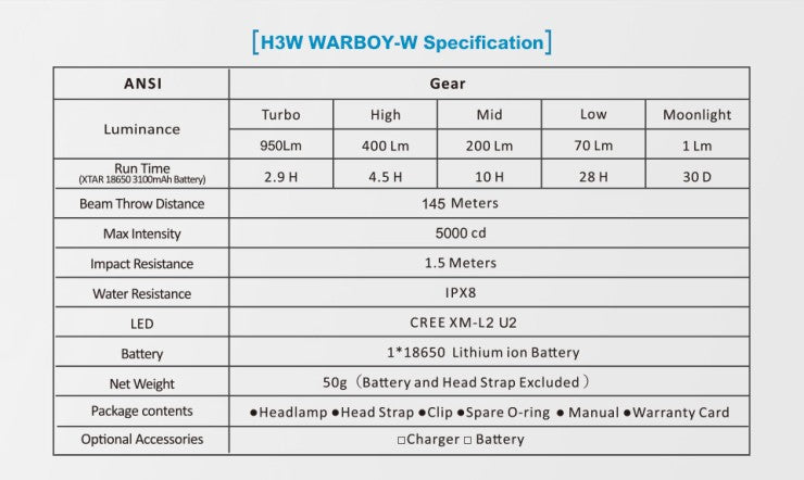 Xtar H3W Warboy manual/Frontal LED Hoofdlamp