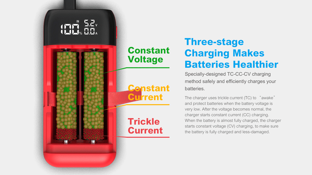 Chargeur/Powerbank Xtar PB2S